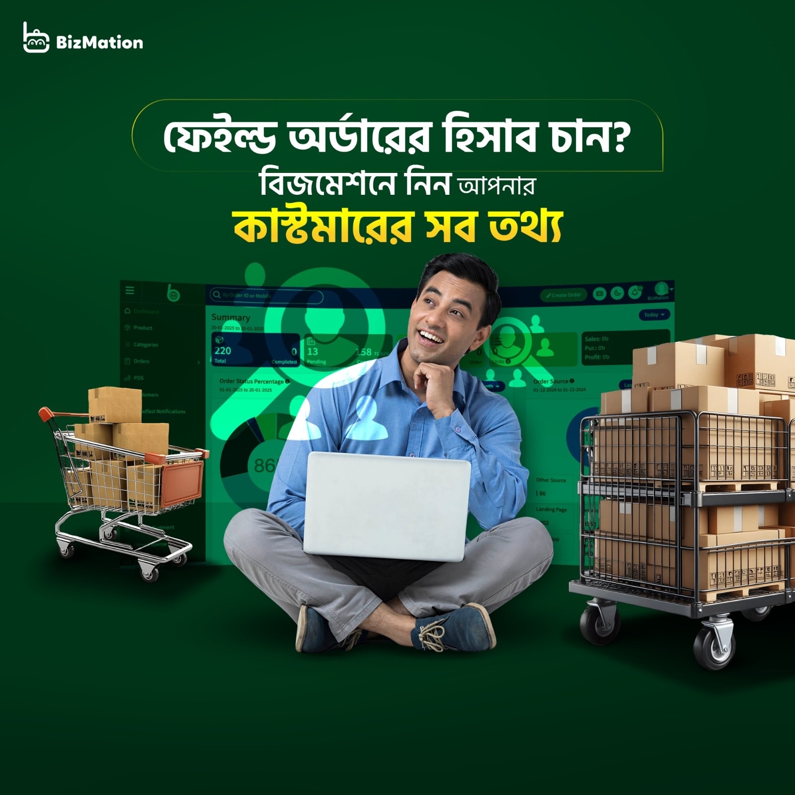 Complete E-Commerce Automation Solution (Bizmation): Boost Your Sales Fast