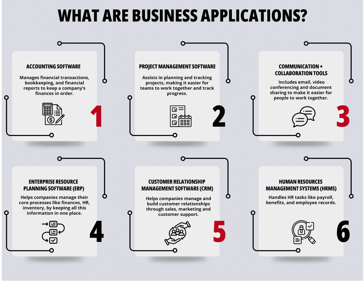 Online Business Software: Elevate Your Success Today